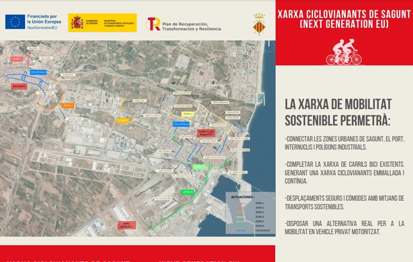 Mapa Red Ciclopeatonal