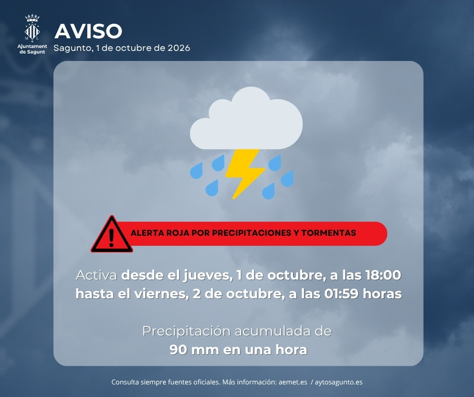 El 112 Comunitat Valenciana i l'AEMET eleven a nivell roig l'alerta per precipitacions i tempestats