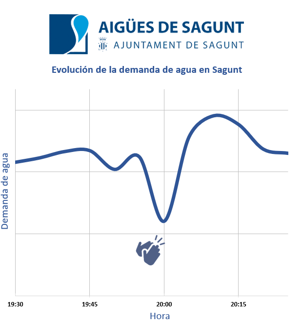 La ciudadanía de Sagunto se vuelca con aplausos al personal que continúa trabajando para ofrecernos sus servicios esenciales 